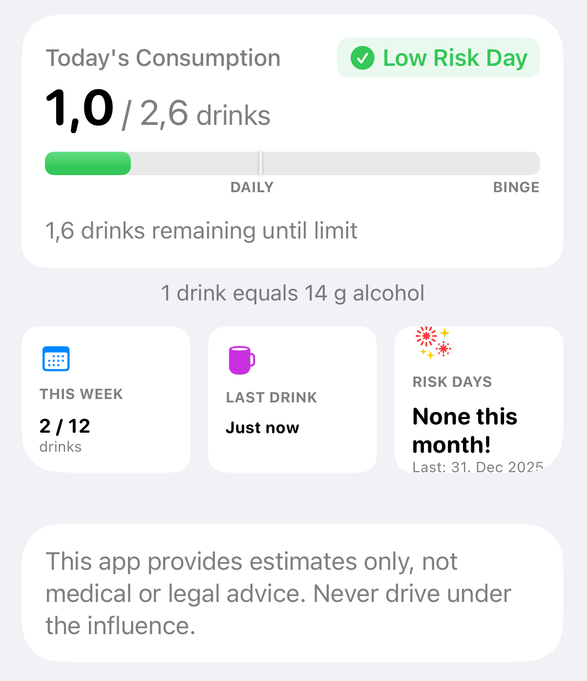 Daily consumption tracking showing low risk day